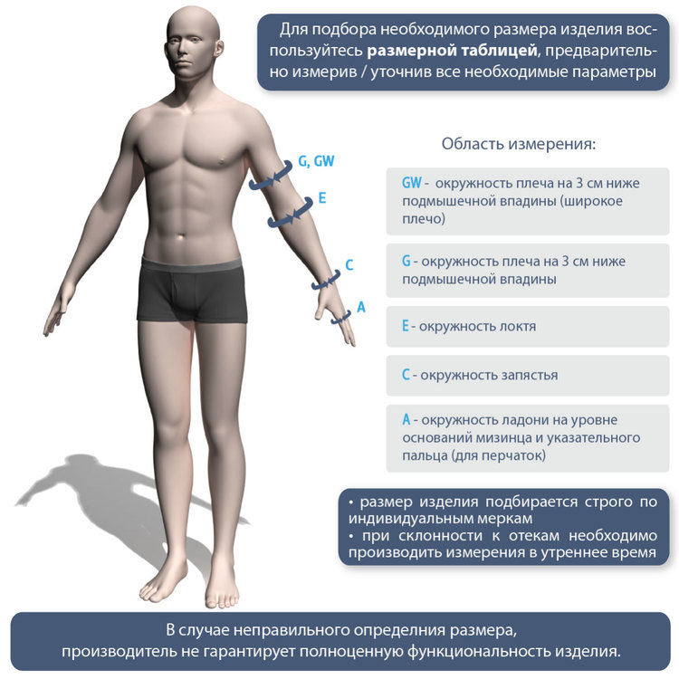 Лимфологические рукав ID-401 Idealista, 2 класс купить в OrtoMir24